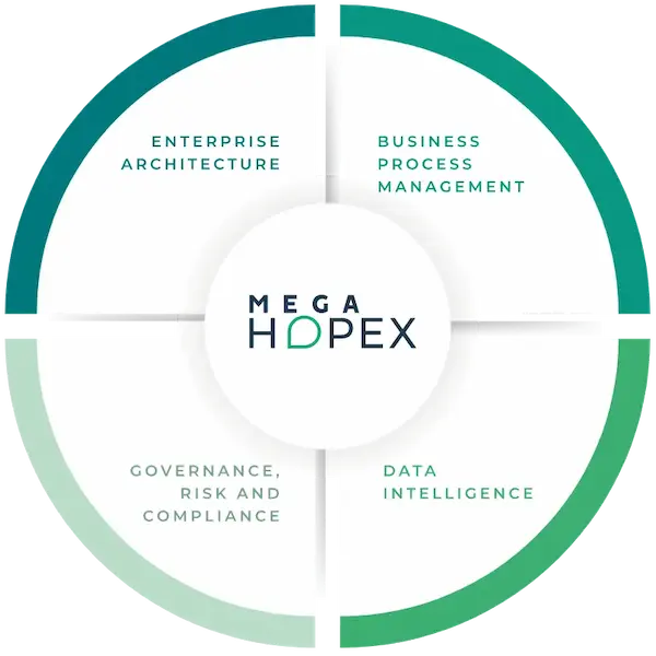 SaaS Application HOPEX Platform