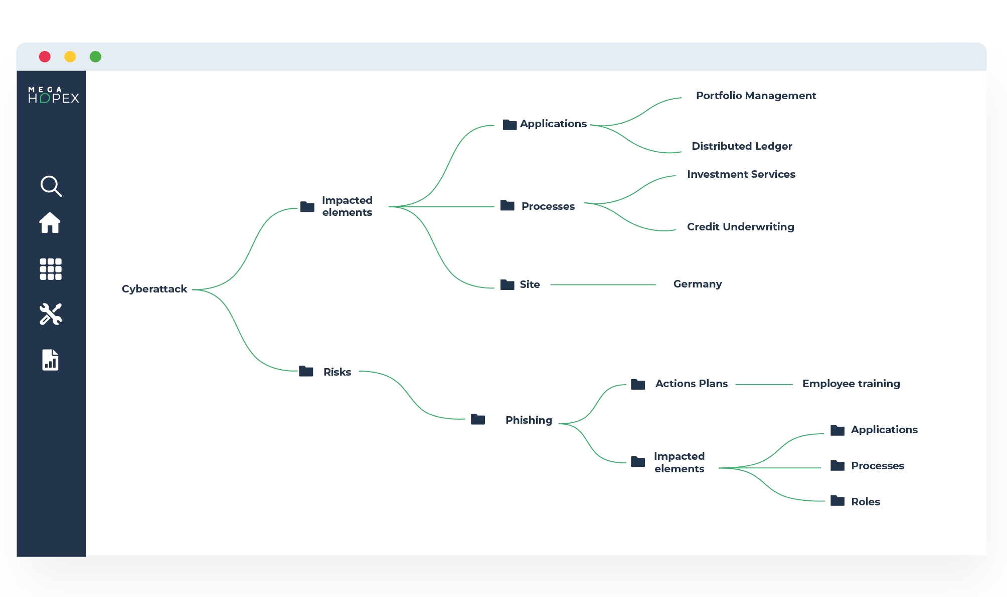 Manage your cyber resilience