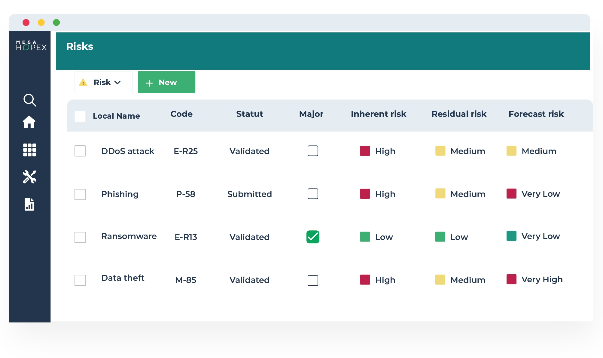 Evaluez votre dispositif de cyber-résilience