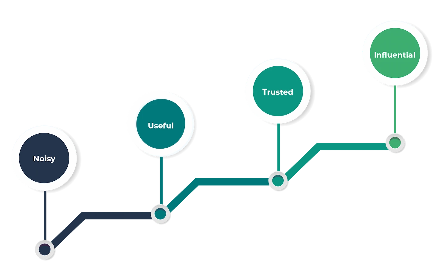 Software de arquitectura empresarial resultados de negocios