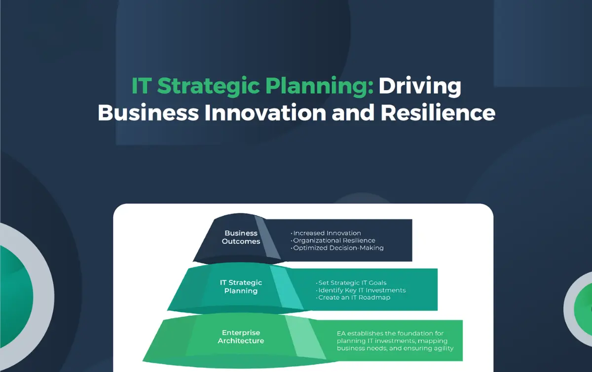 IT Strategic Planning Driving Business Innovation White Paper