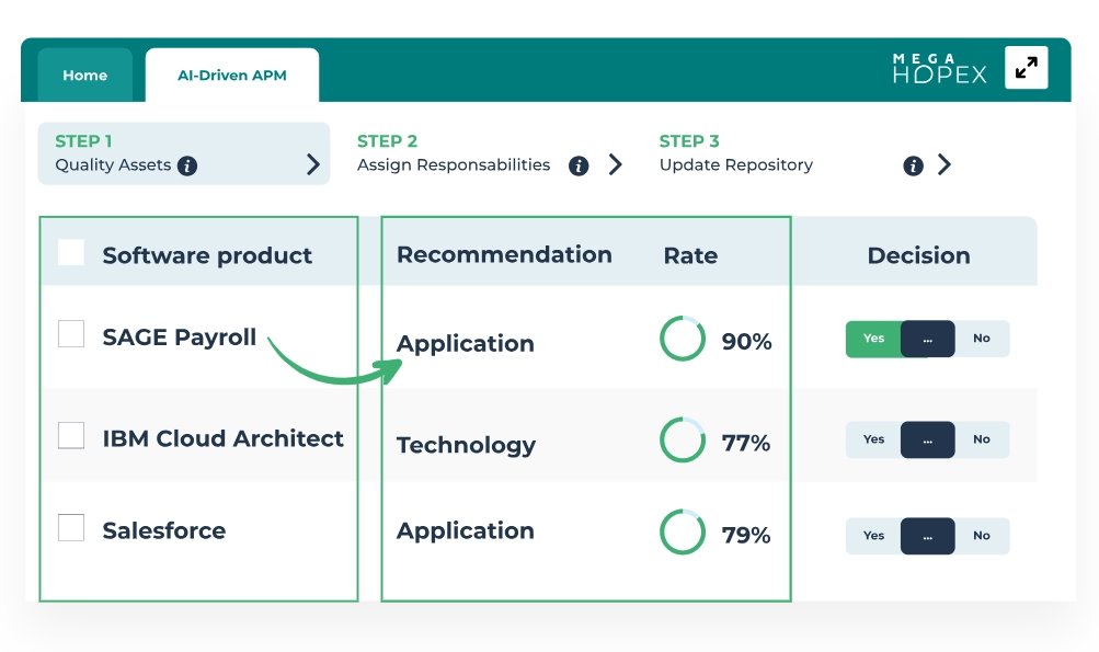 MEGA's Recognition in the Gartner® Magic Quadrant™