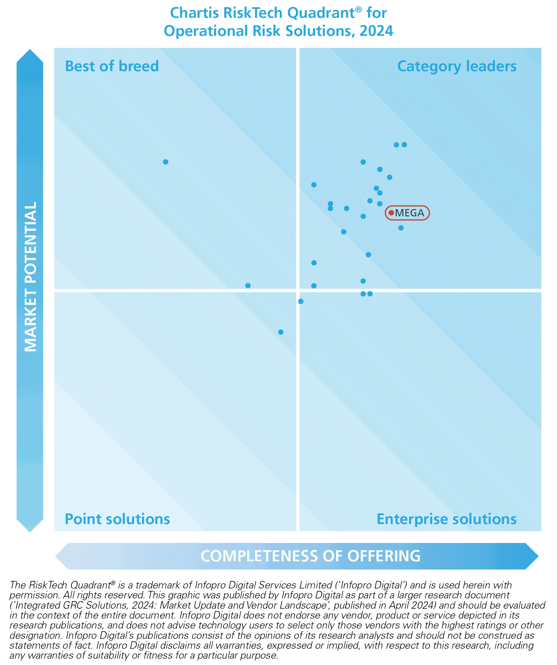 Chartis Risk Tech GRC Operational Risk 