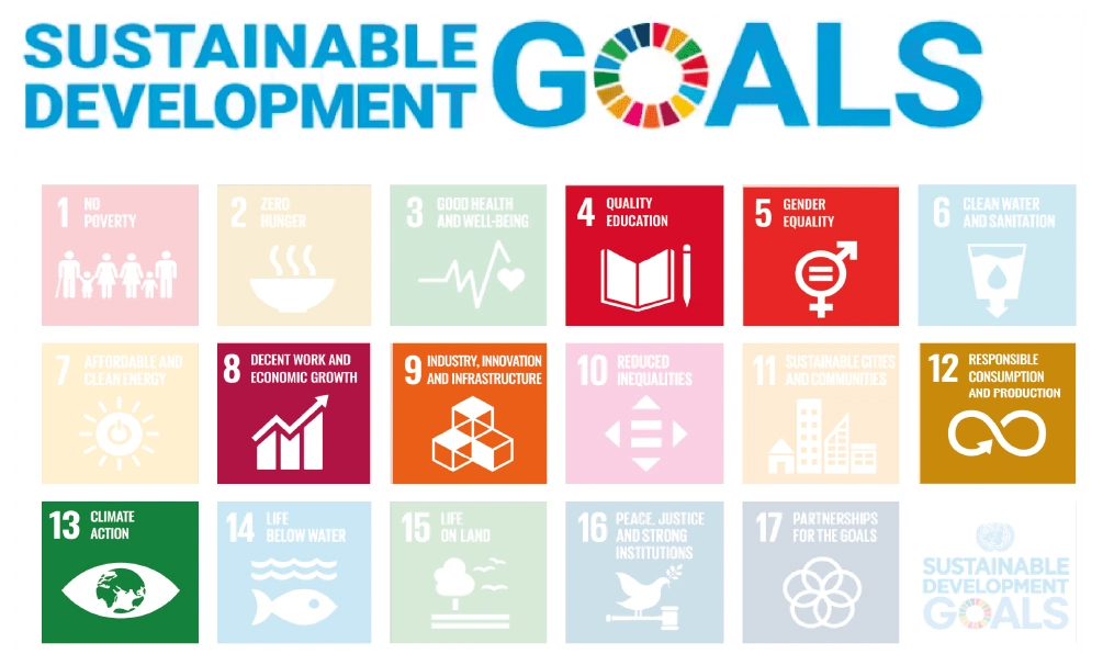 sustainable development goals