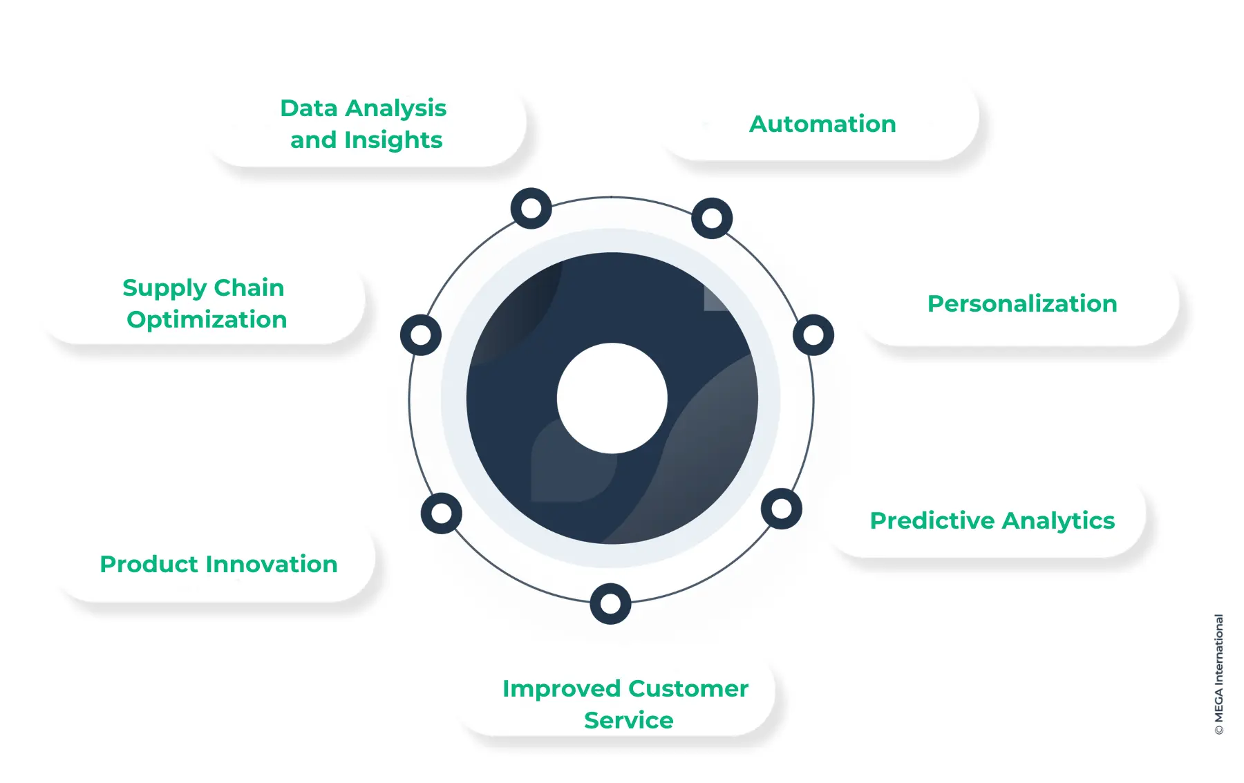 AI helps businesses stay ahead of the curve