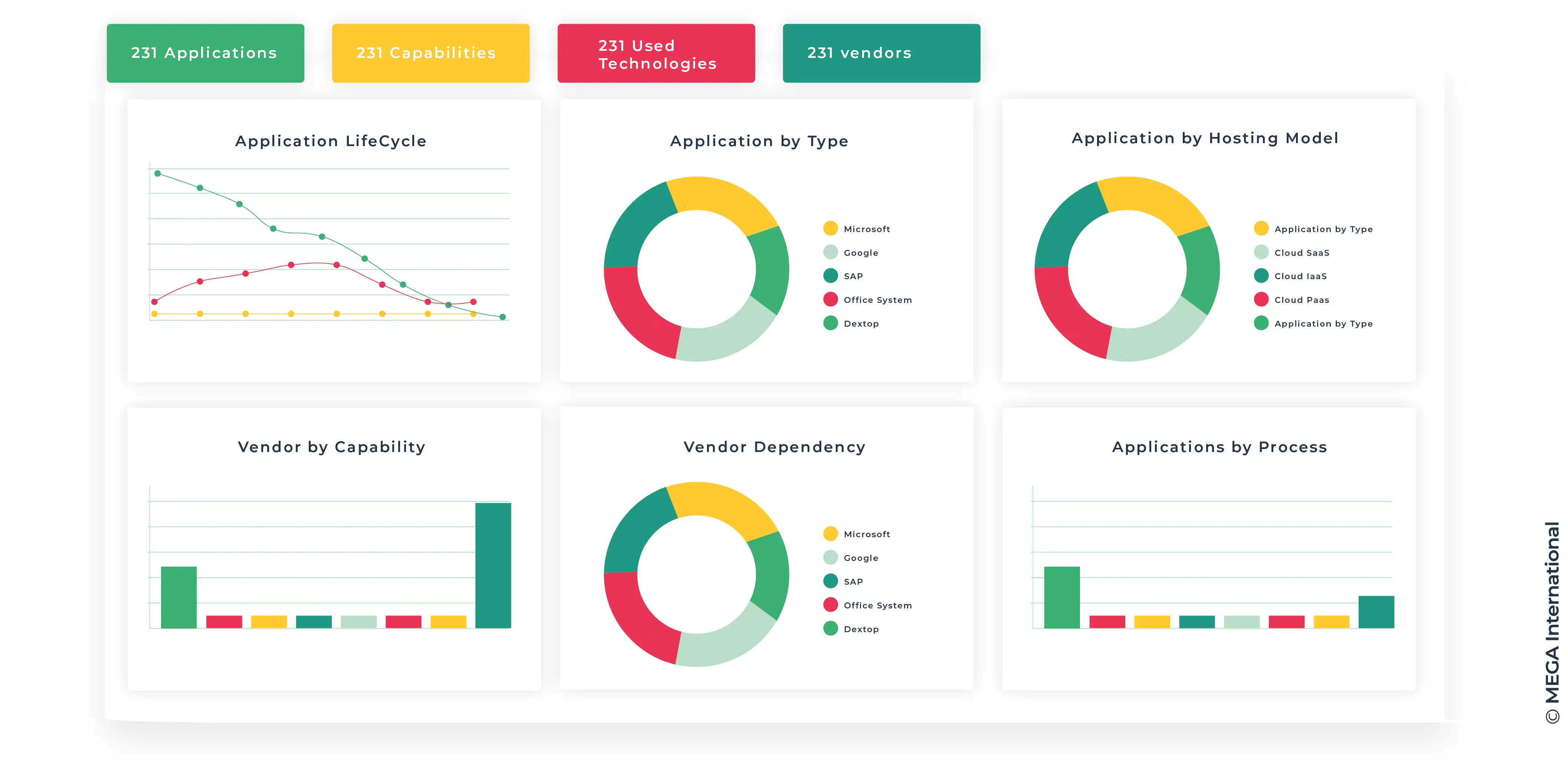 application portfolio management metrics