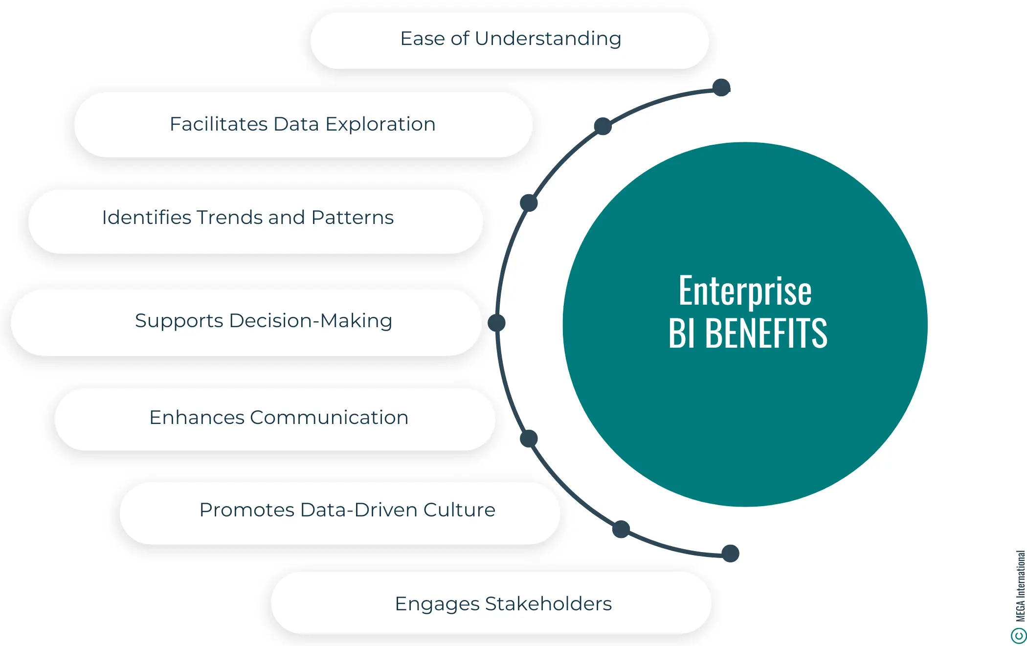 Benefits of Implementing Enterprise BI 