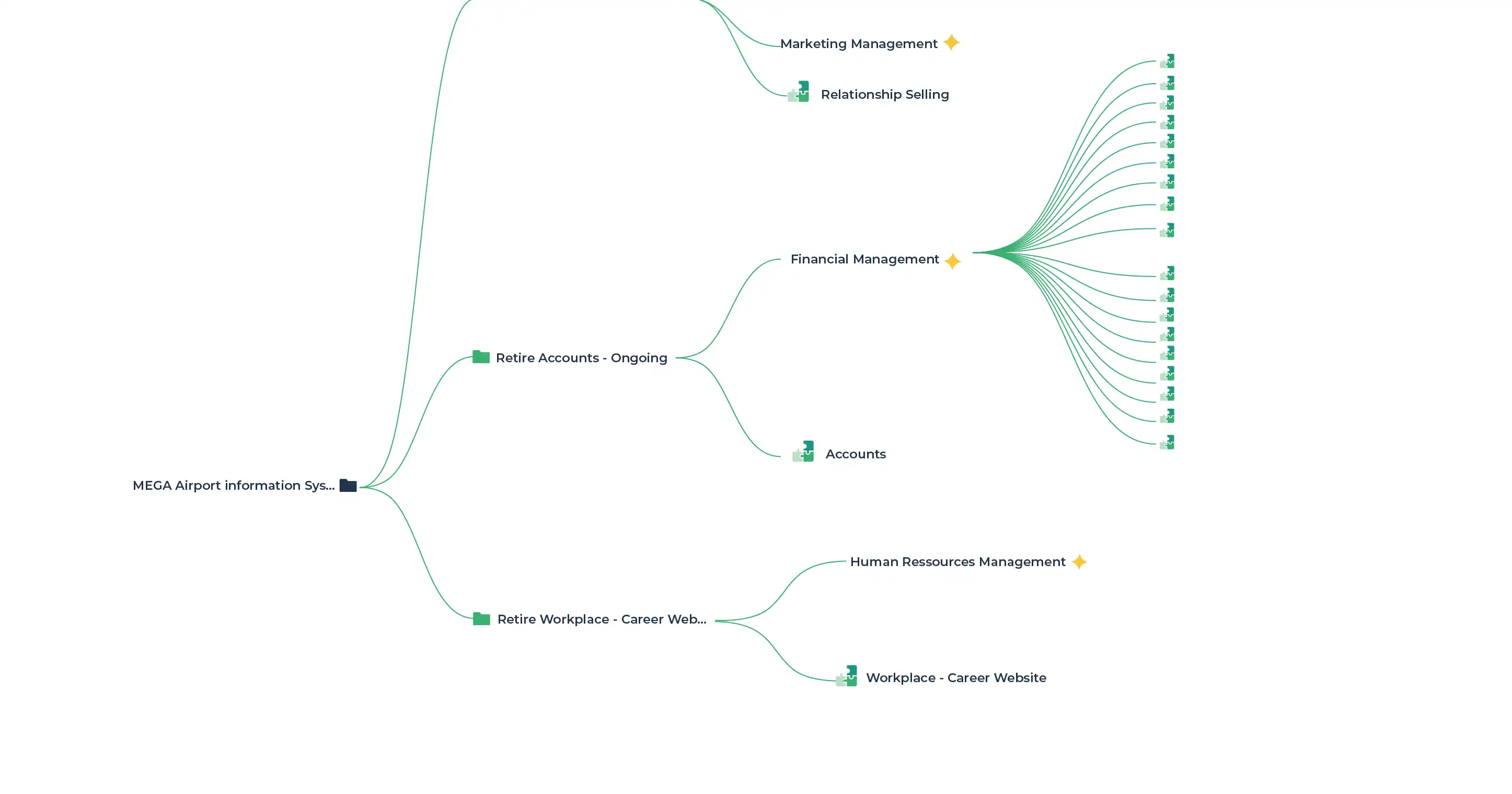 Impact analyses on projects, business capabilities, and applications