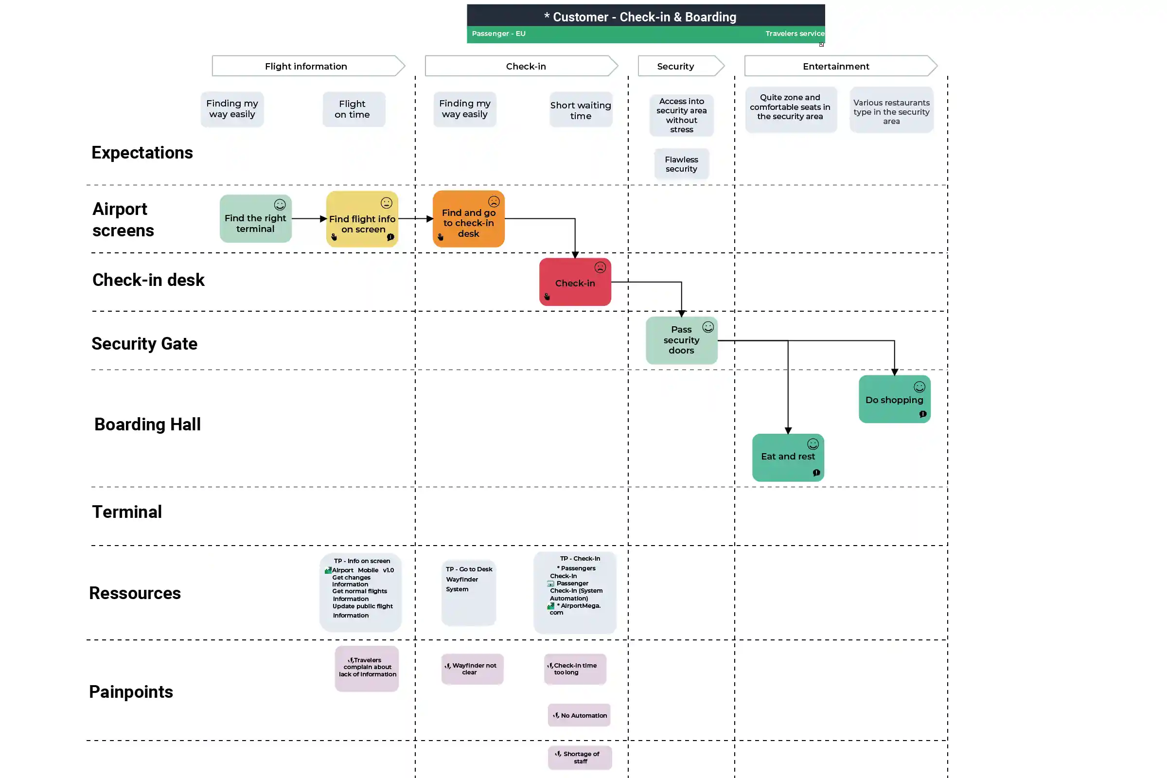 business capabilities customer map