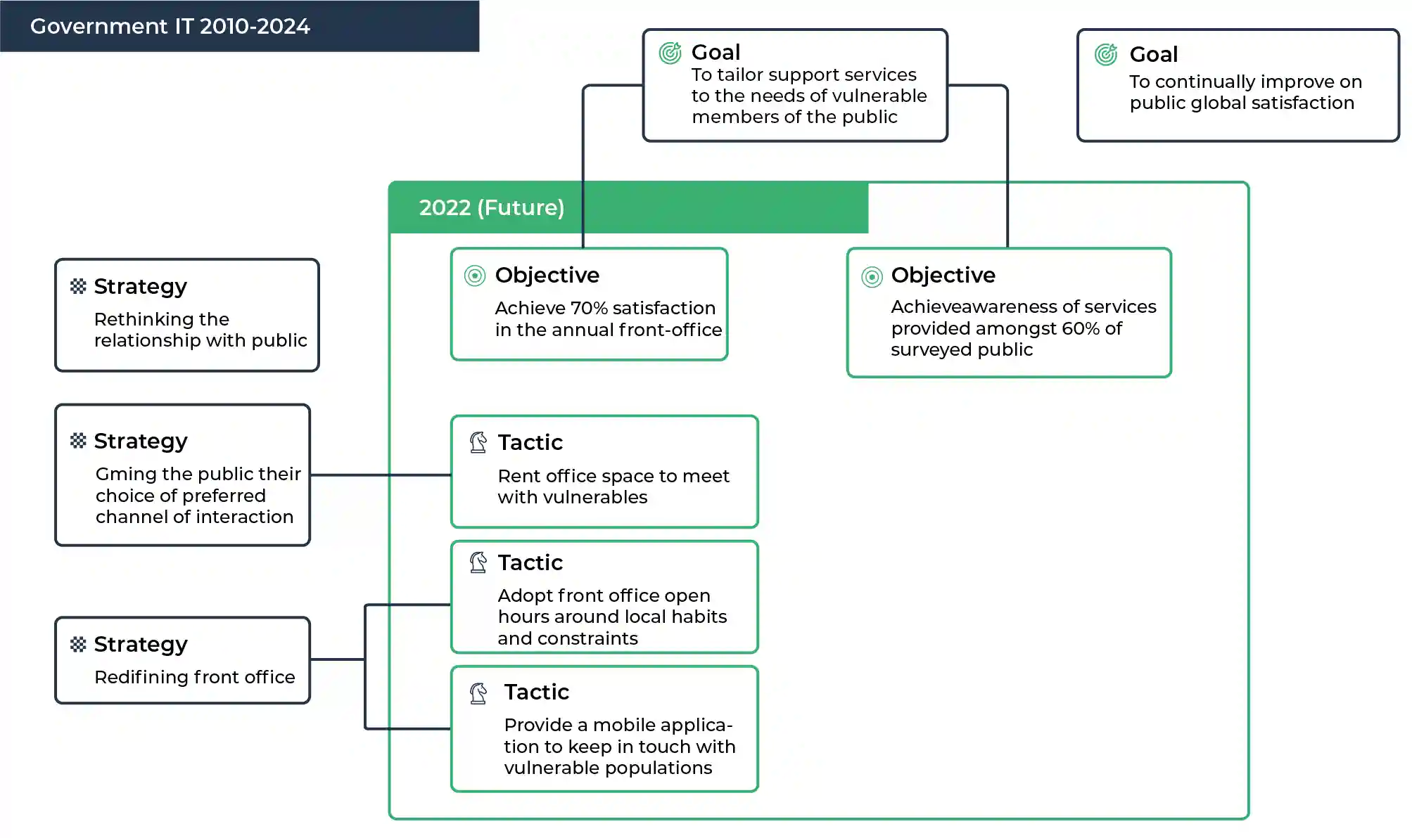 business capability map out business strategy.