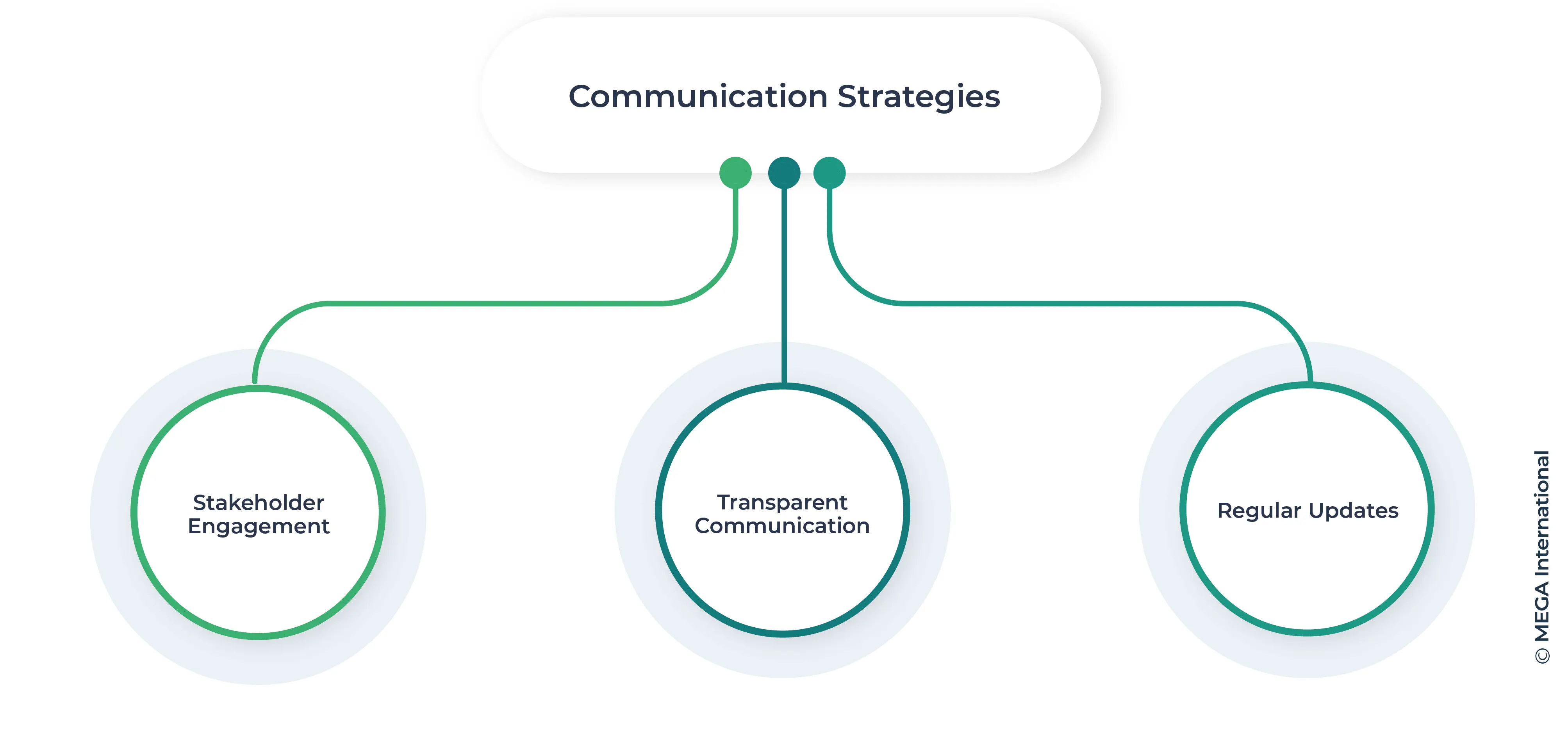 Components of a Cybersecurity Compliance Program: Leadership and Governance