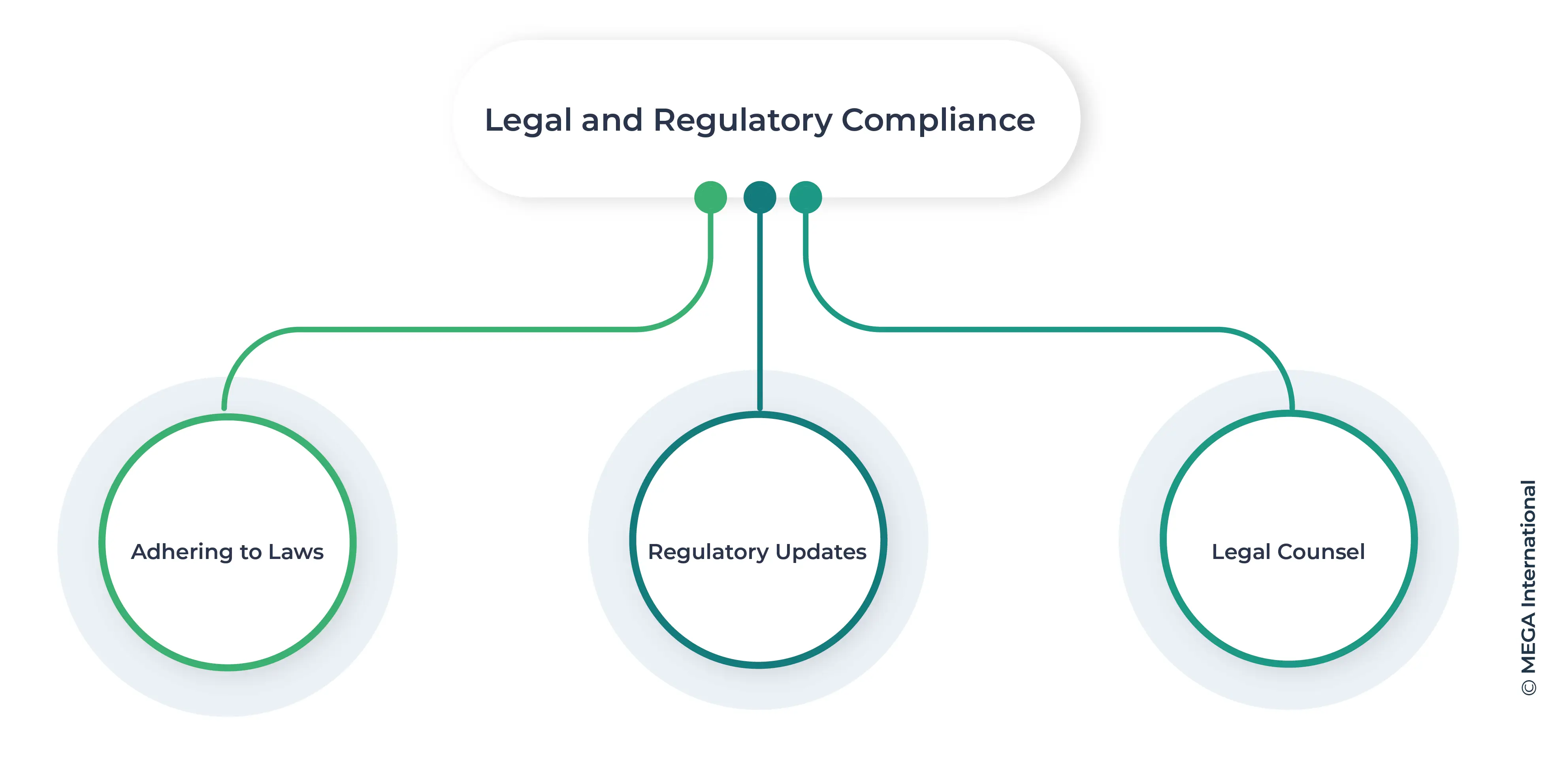 Cybersecurity Compliance: Legal and Regulatory Compliance