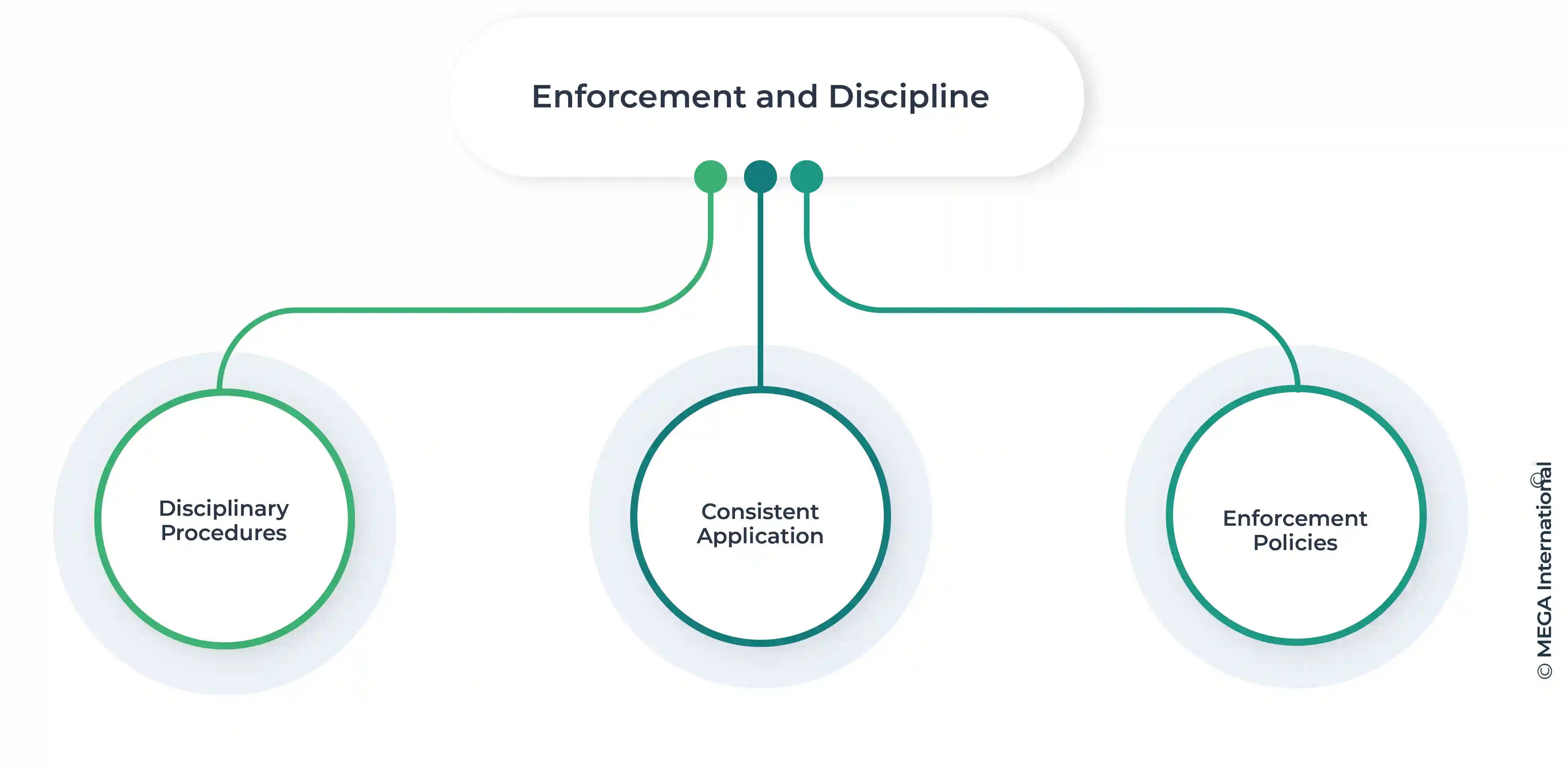 cybersecurity compliance: Enforcement and discipline