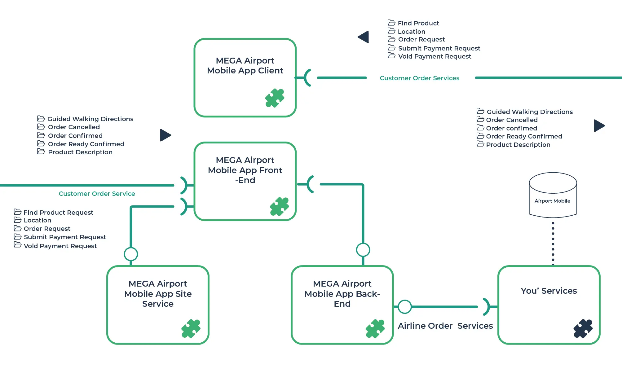 Enterprise Architecture Diagram : What, Why, How |MEGA