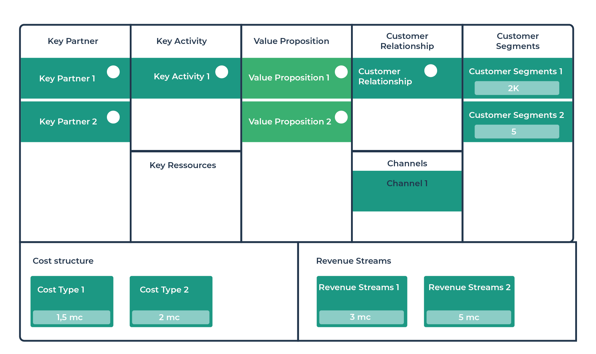 EA Business Model Canvas