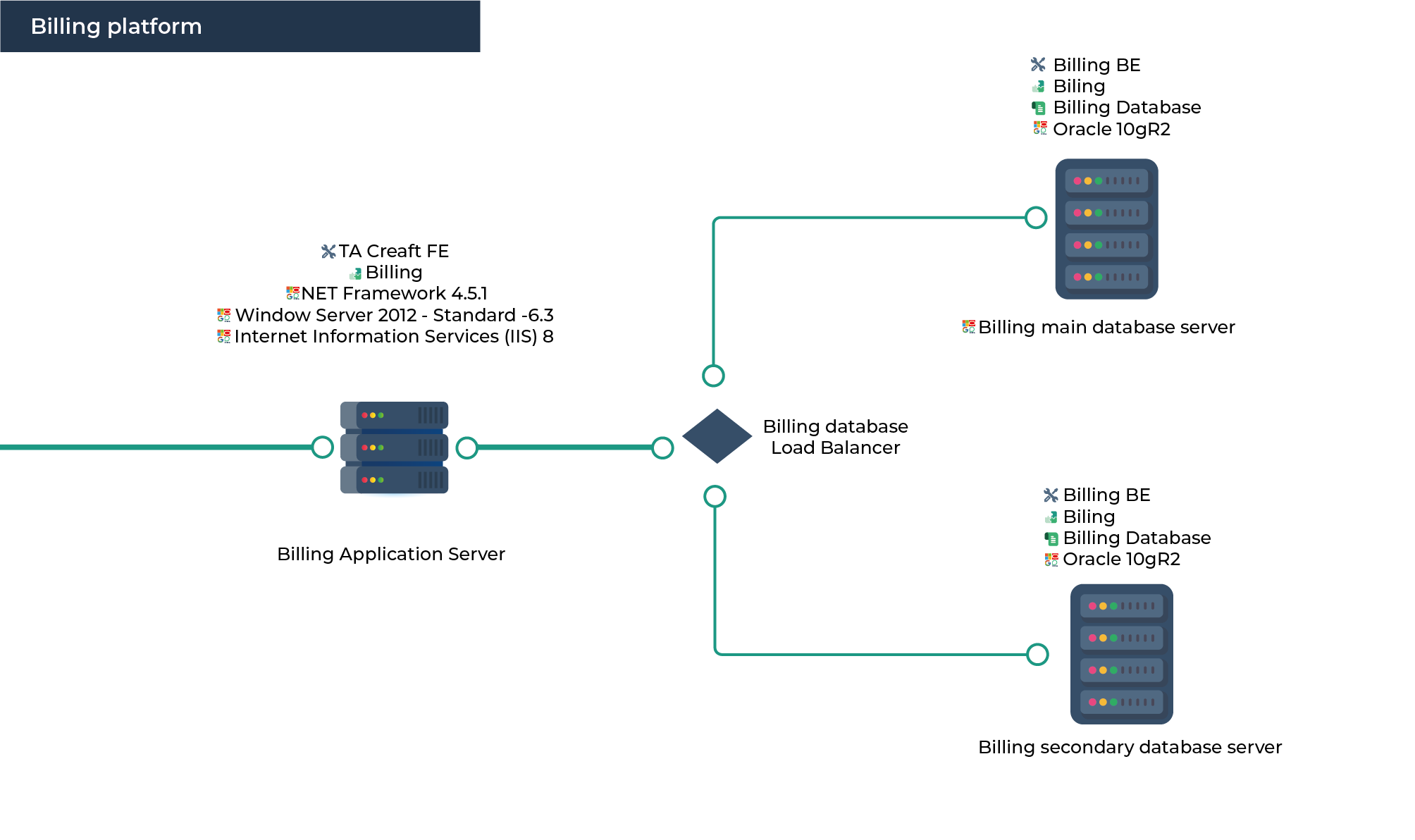 enterprise architetcure diagram technical infrastructure-map.