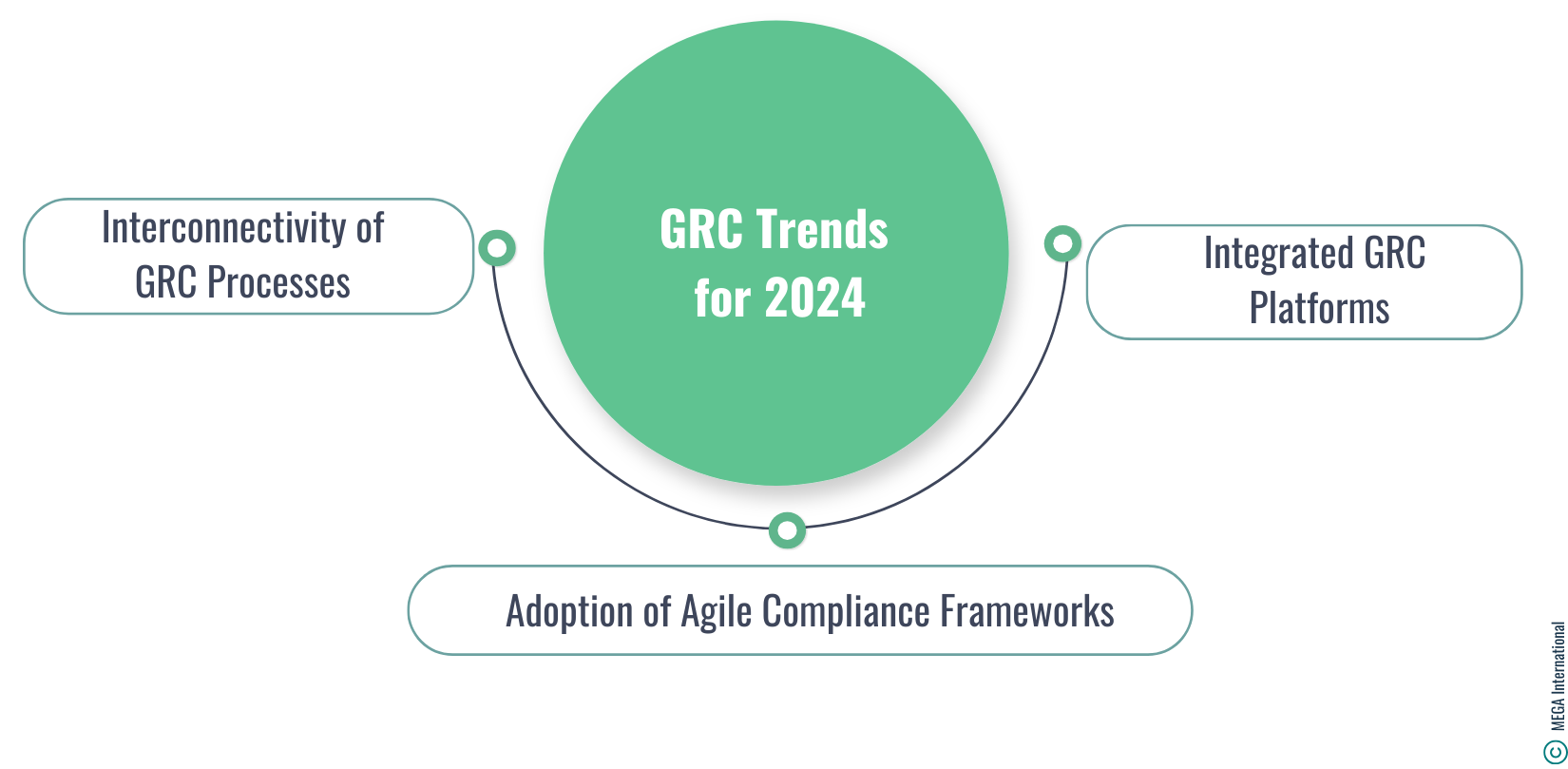 GRC Trends for 2024