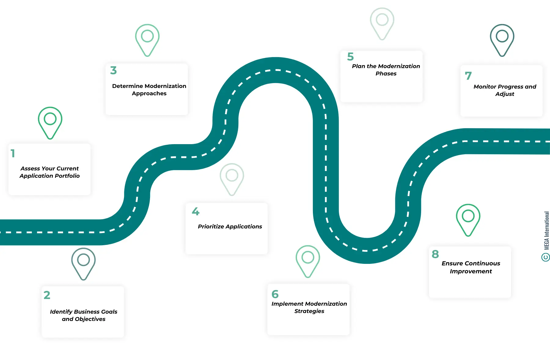 guide to help you develop a roadmap for modernizing your applications