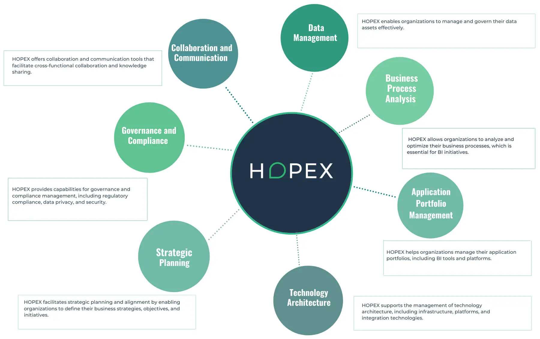 How HOPEX Assists in Enterprise Business Intelligence 