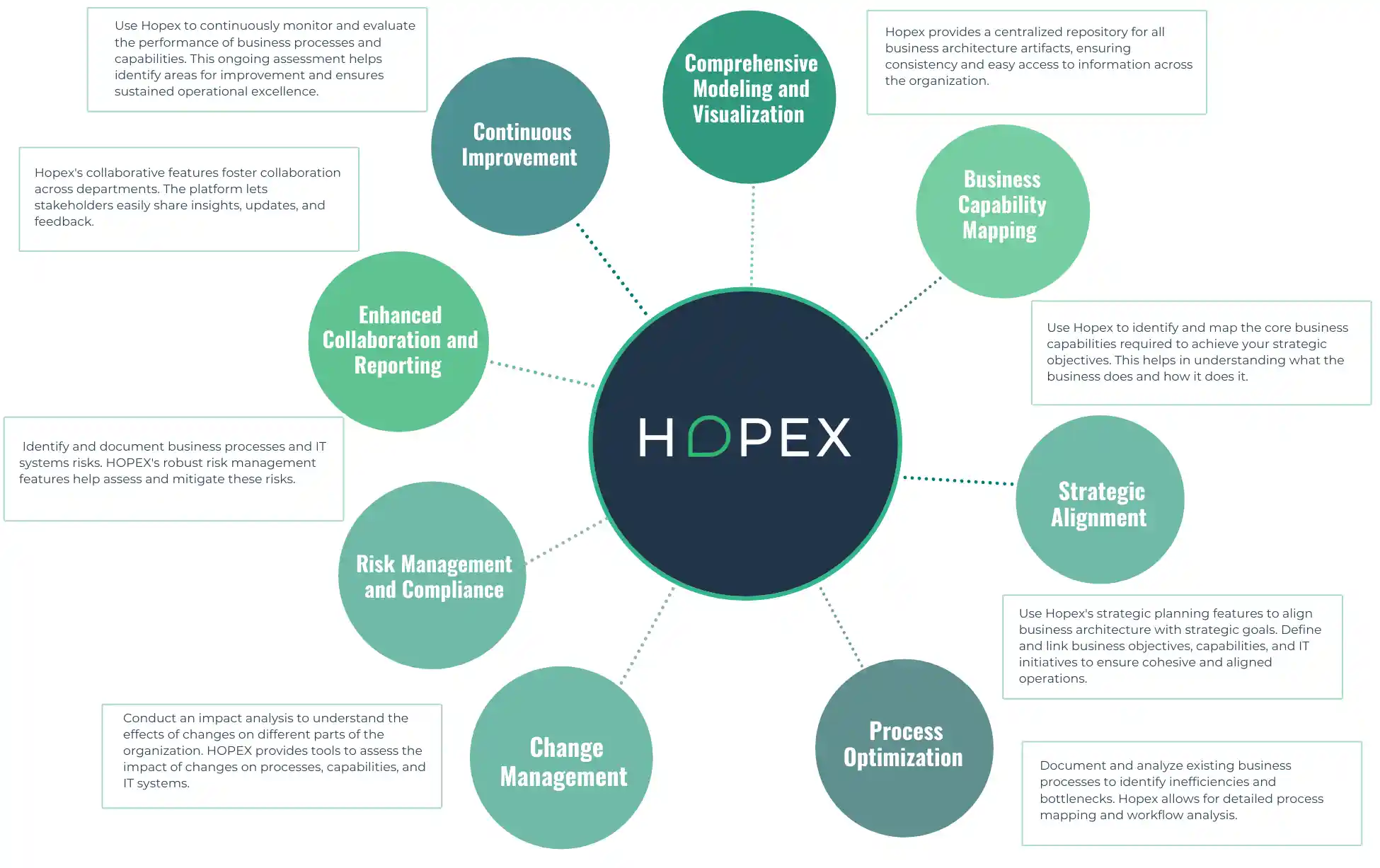 How Hopex can help with Business Architecture Strategy 