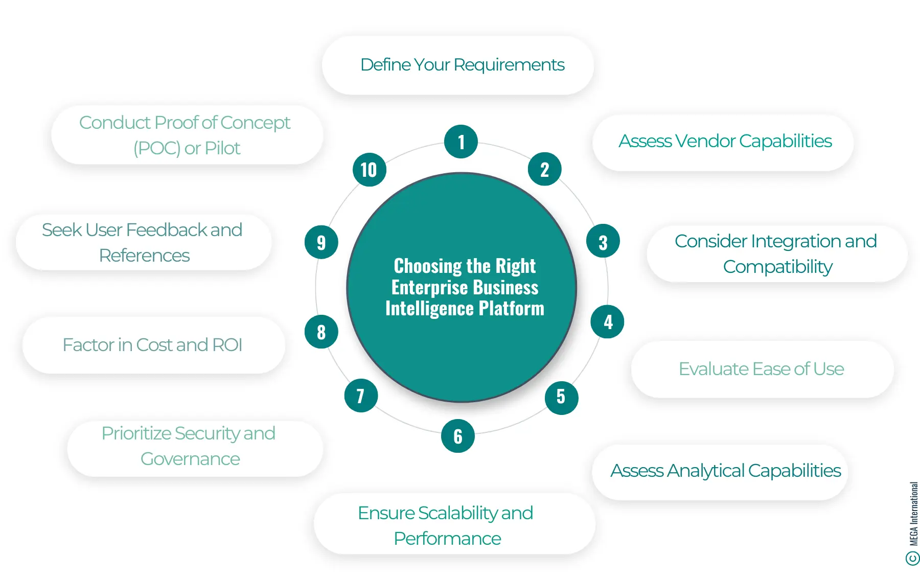 How to Choose the Right Enterprise Business Intelligence Platform