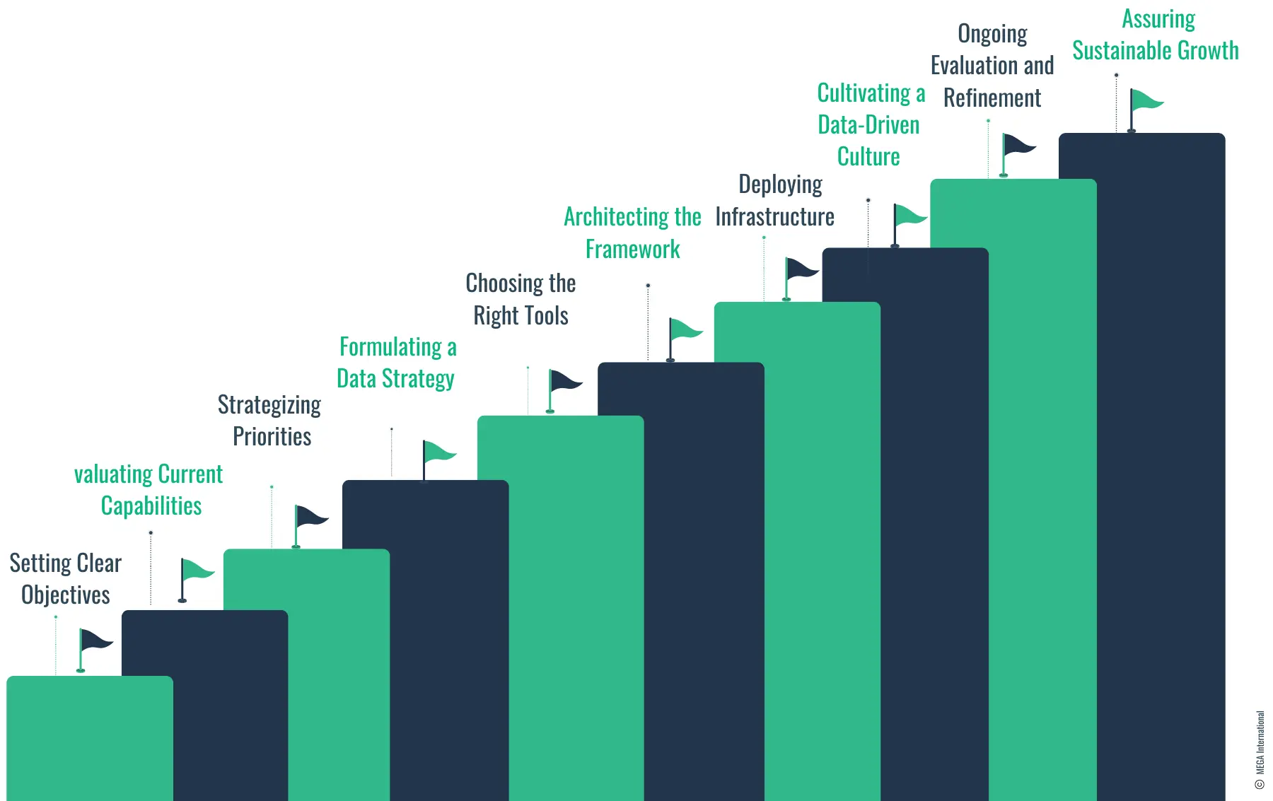 How to Develop an Effective Enterprise Business Intelligence Strategy?