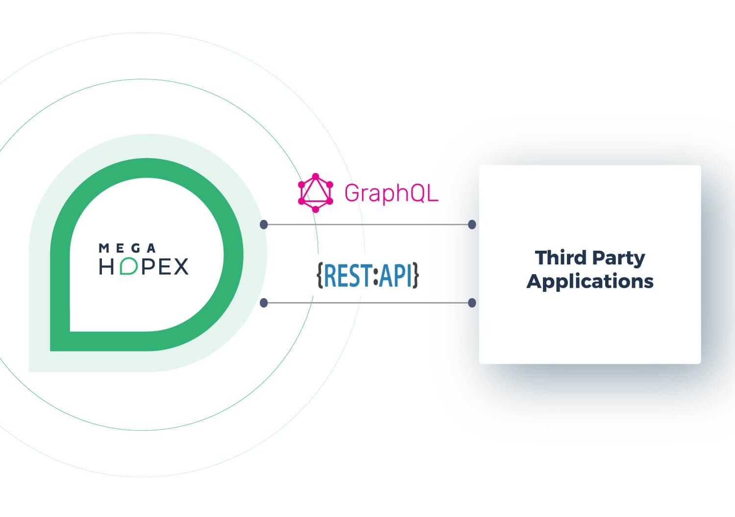 Get faster time-to-value