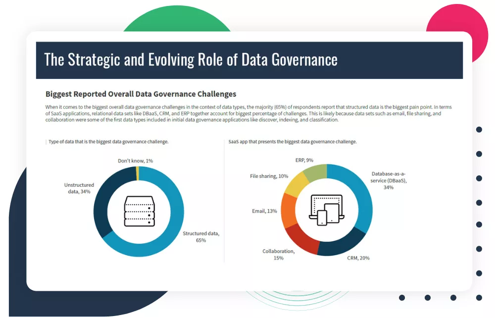 The strategic and evolving role of data governance