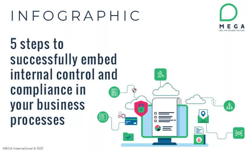 5 steps to successfully embed internal control and compliance in your business processes
