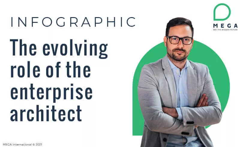 The Evolving Role of the Enterprise Architect