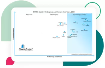 MEGA International de nouveau reconnu leader des outils d’architecture d’entreprise par le rapport SPARK Matrix™