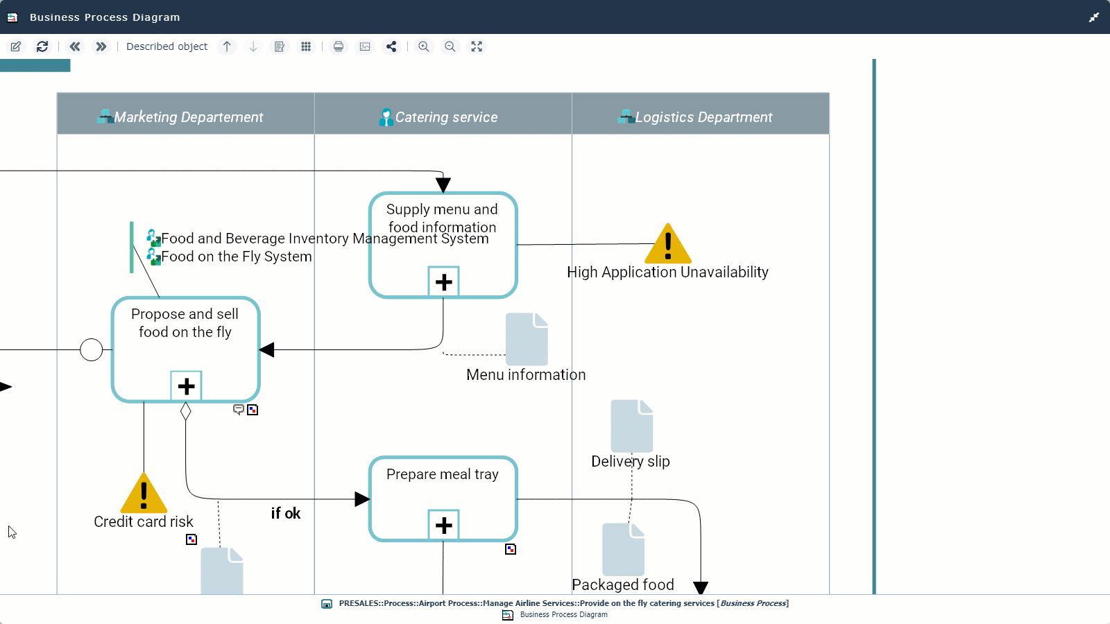 Ensure compliance with policies and regulations