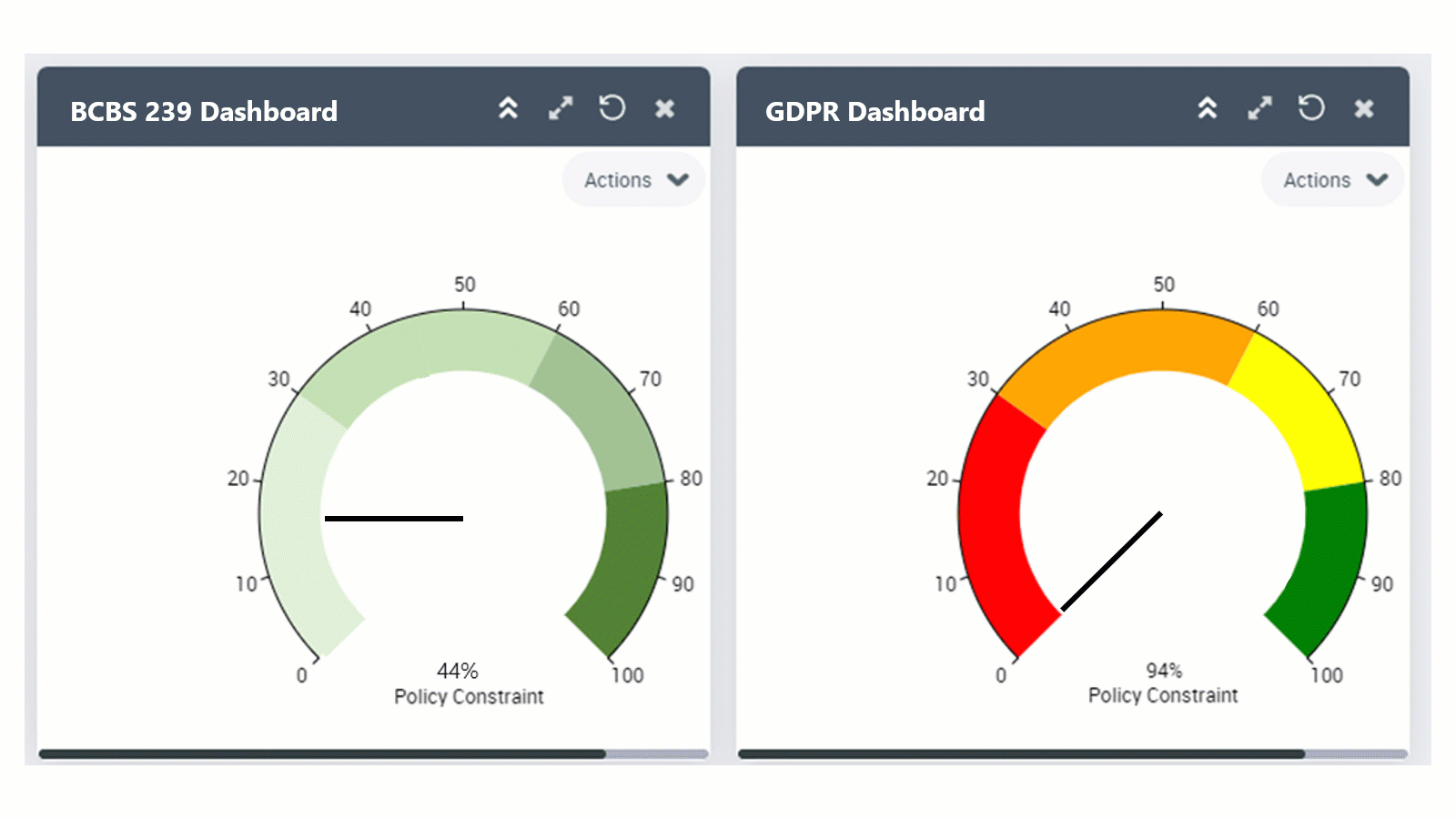Ensure data compliance