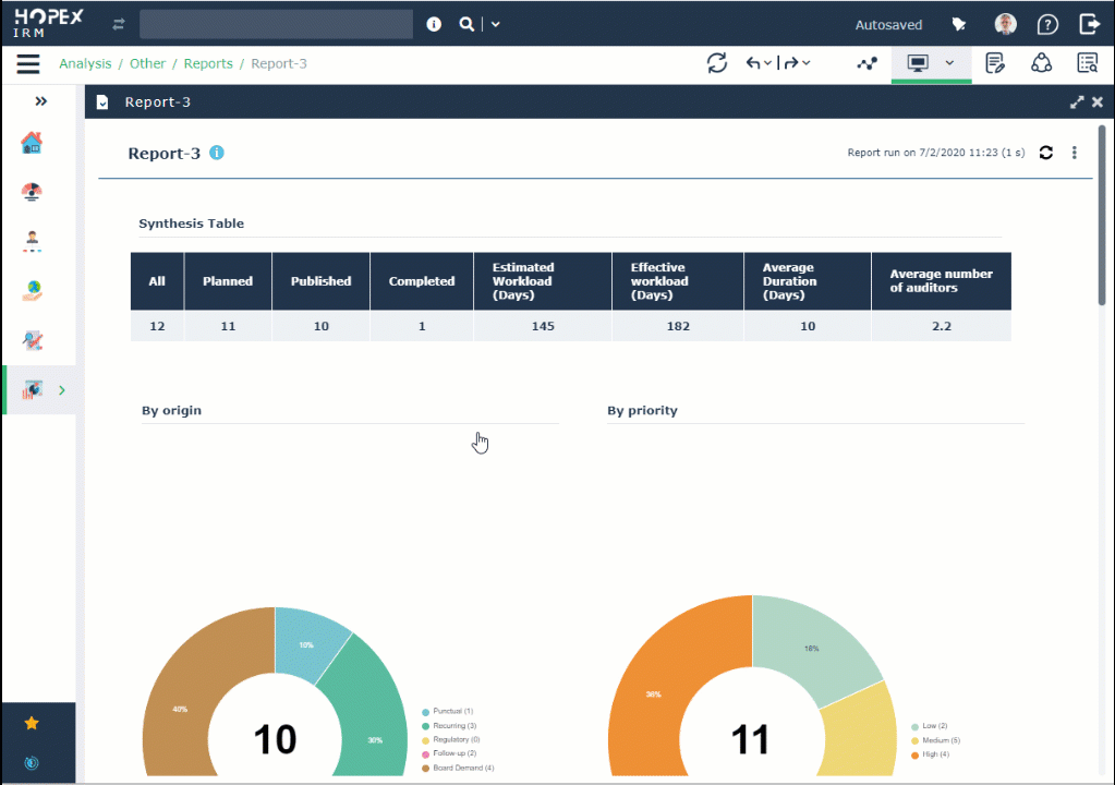 Align audit execution with international standards