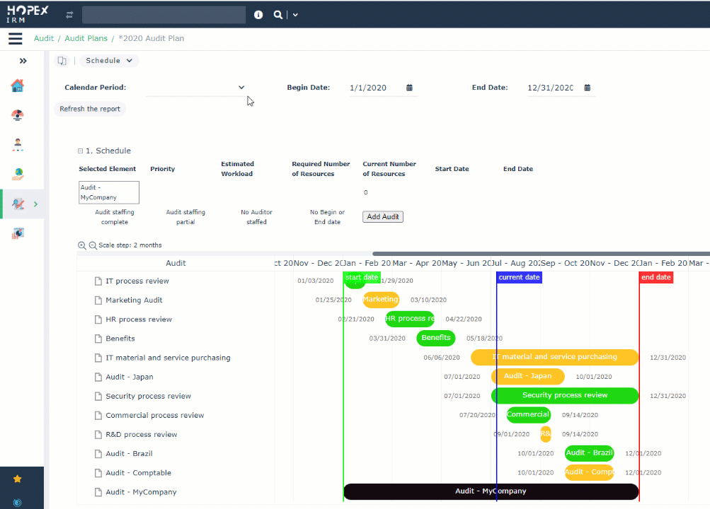 Enhance and manage auditor productivity