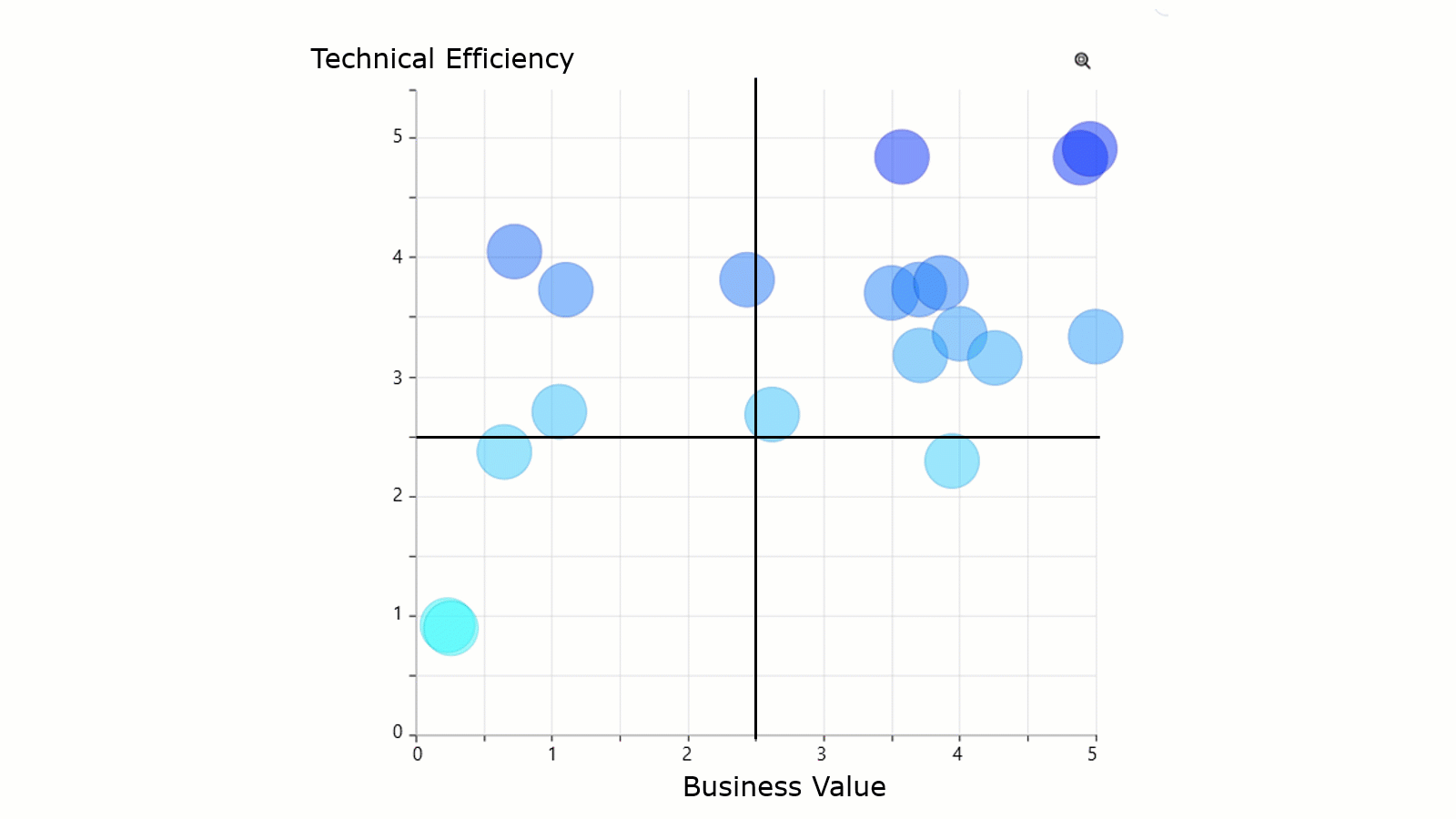 Rationalize your IT and cut costs